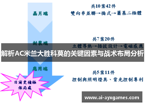 解析AC米兰大胜科莫的关键因素与战术布局分析 解析AC米兰大胜科莫的关键因素与战术布局分析