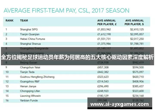 全方位揭秘足球运动员年薪为何居高的五大核心驱动因素深度解析 全方位揭秘足球运动员年薪为何居高的五大核心驱动因素深度解析