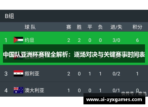 中国队亚洲杯赛程全解析:逐场对决与关键赛事时间表 中国队亚洲杯赛程全解析:逐场对决与关键赛事时间表