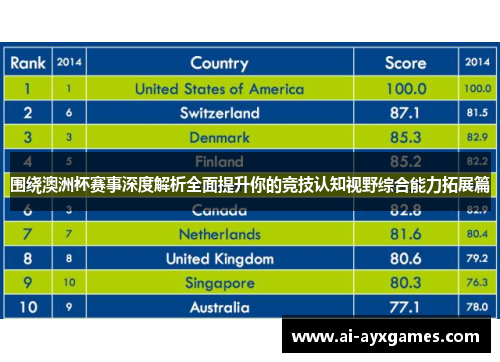 围绕澳洲杯赛事深度解析全面提升你的竞技认知视野综合能力拓展篇 围绕澳洲杯赛事深度解析全面提升你的竞技认知视野综合能力拓展篇