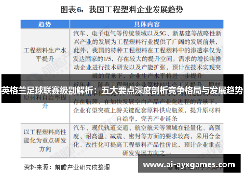 英格兰足球联赛级别解析:五大要点深度剖析竞争格局与发展趋势 英格兰足球联赛级别解析:五大要点深度剖析竞争格局与发展趋势