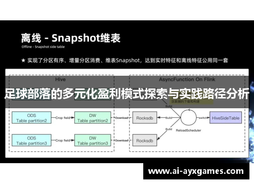 足球部落的多元化盈利模式探索与实践路径分析
