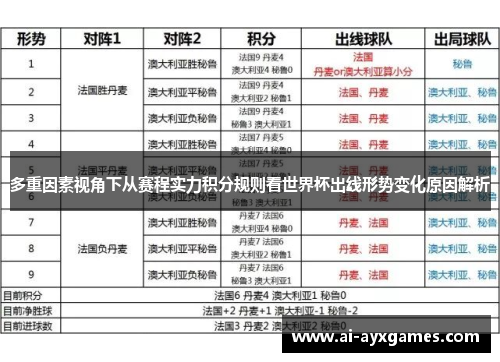多重因素视角下从赛程实力积分规则看世界杯出线形势变化原因解析 多重因素视角下从赛程实力积分规则看世界杯出线形势变化原因解析