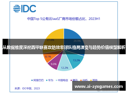 从数据维度深挖西甲联赛攻防效率球队格局演变与趋势价值模型解析